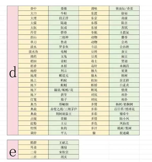 ����ʮ�����串���𰸴�ȫ