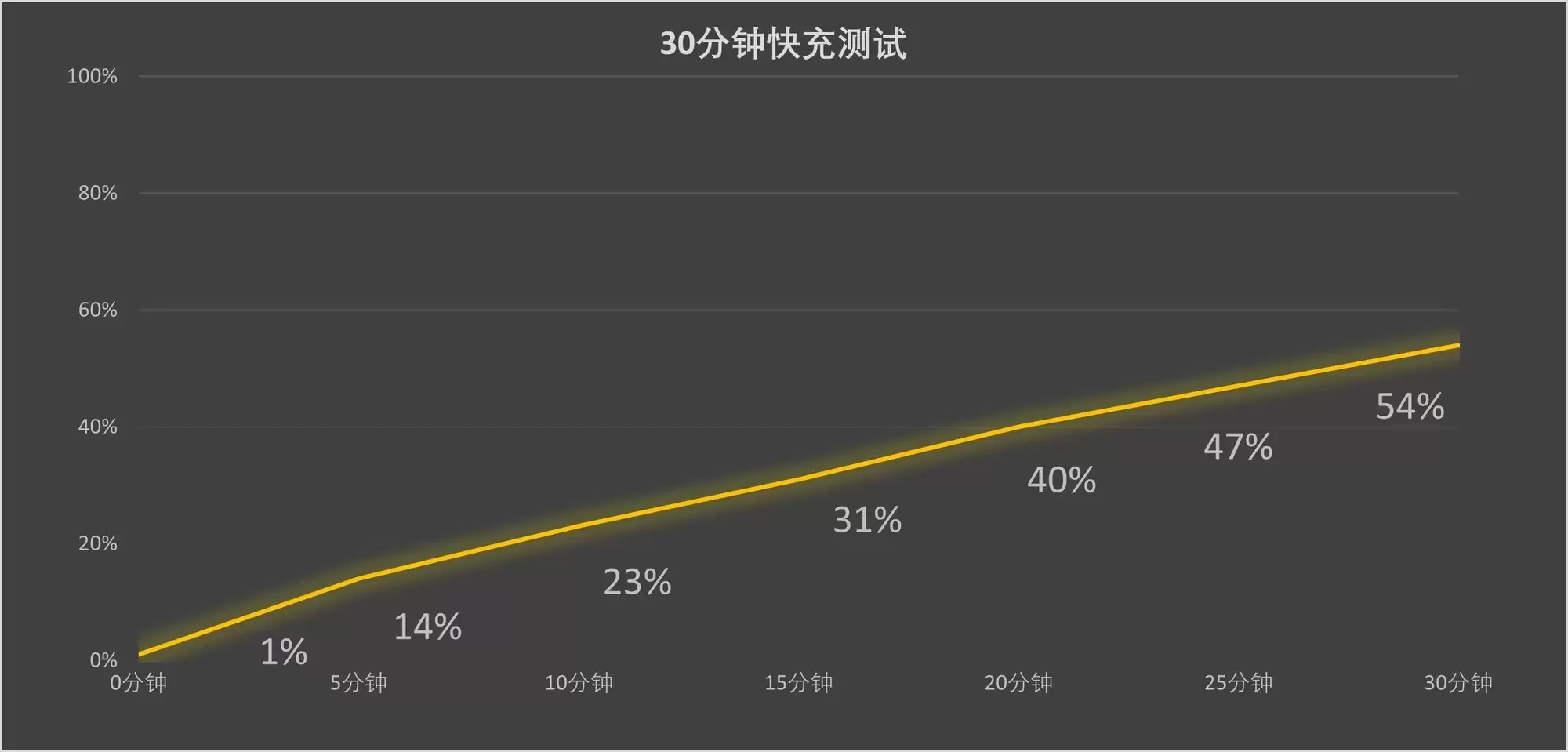2025��12�� 3000Ԫ-4000Ԫֵ������ֻ��Ƽ� ��ҫ500Pro�������ȫ����