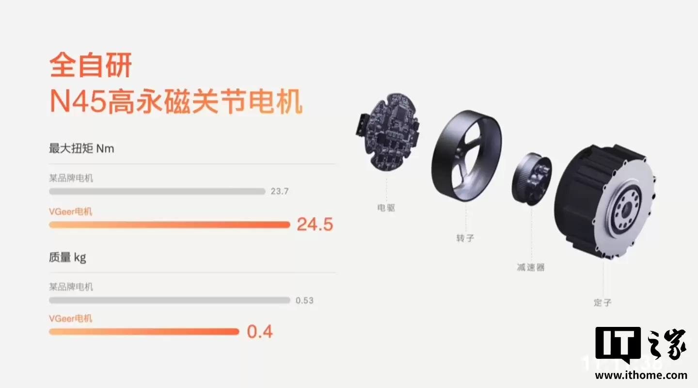 ȫ���׿�����ң�ص����ܻ�������ά����������ͷ BoBo��������128T ��ǿ�������ۼ۲��� 1 ��Ԫ