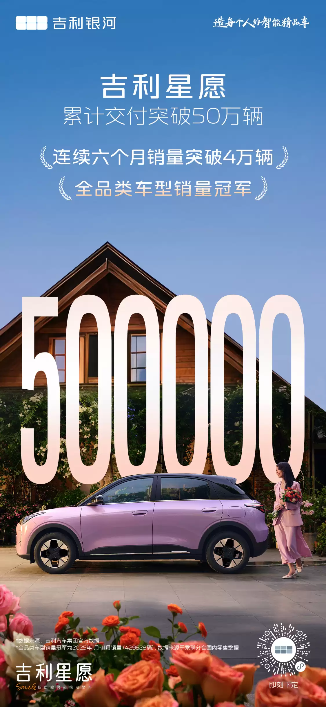 2025 ��ȫƷ�����ڣ�������Ը���� 14 �����ۼƽ���ͻ�� 50 ������2026 ��� 6.88 ��Ԫ��