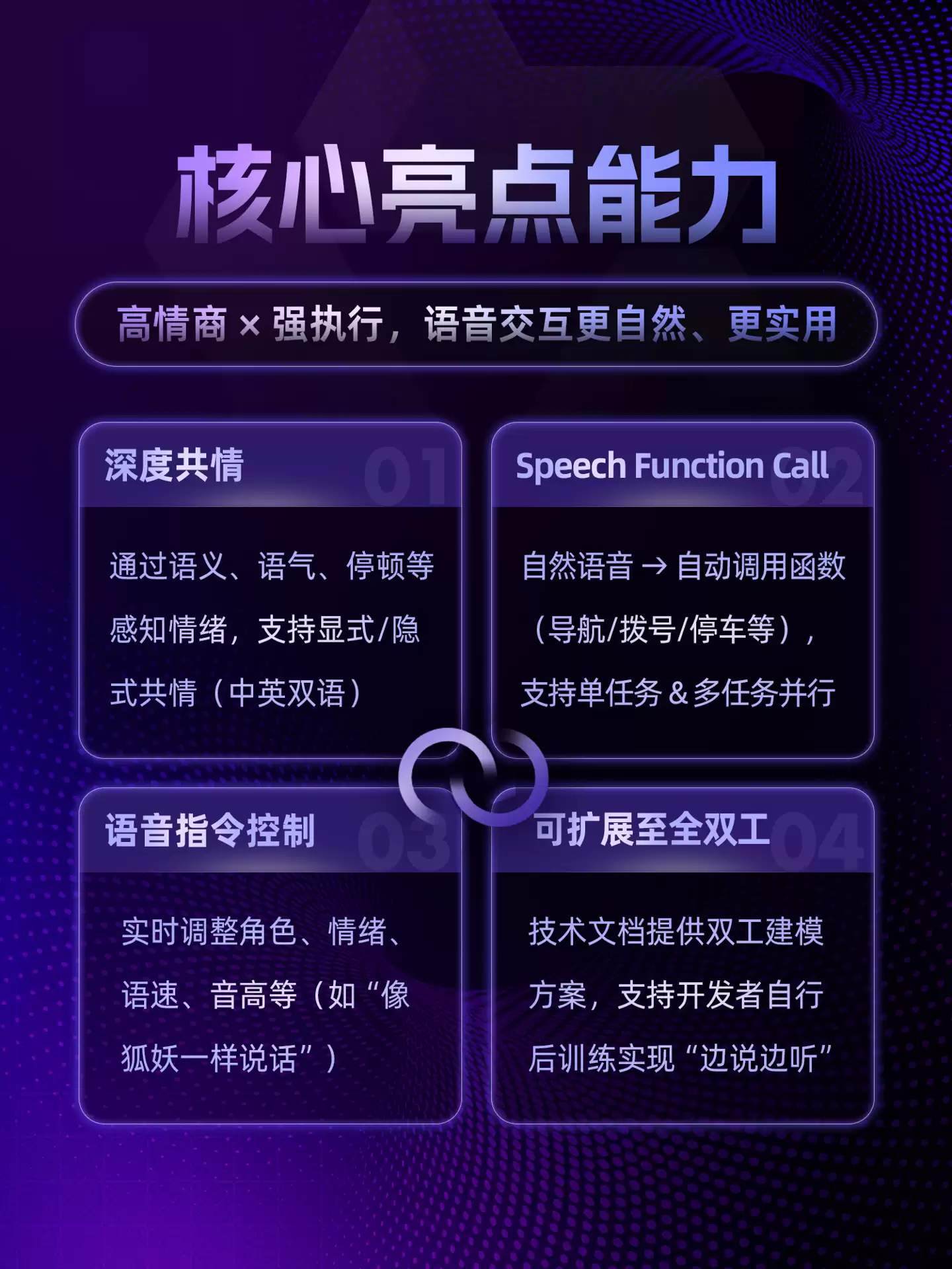 ����ͨ�巢���˵�����������ģ�� Fun-Audio-Chat���ܲ³��������