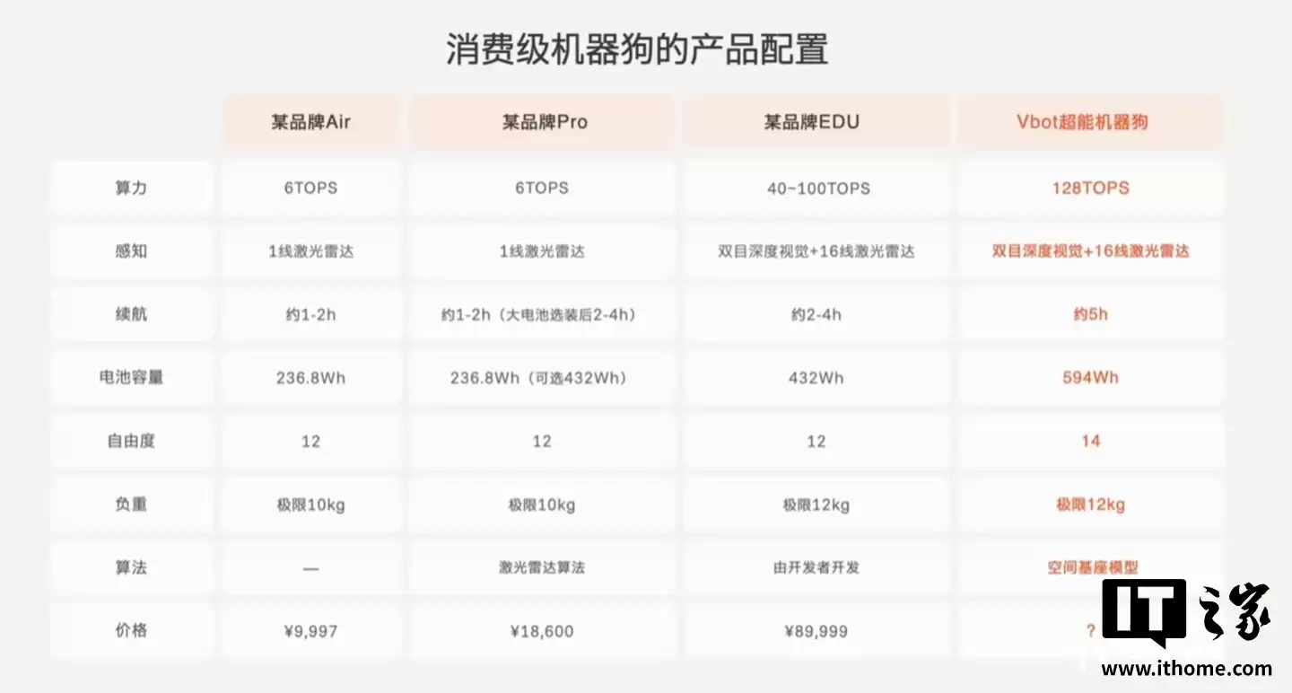 ȫ���׿�����ң�ص����ܻ�������ά����������ͷ BoBo��������128T ��ǿ�������ۼ۲��� 1 ��Ԫ