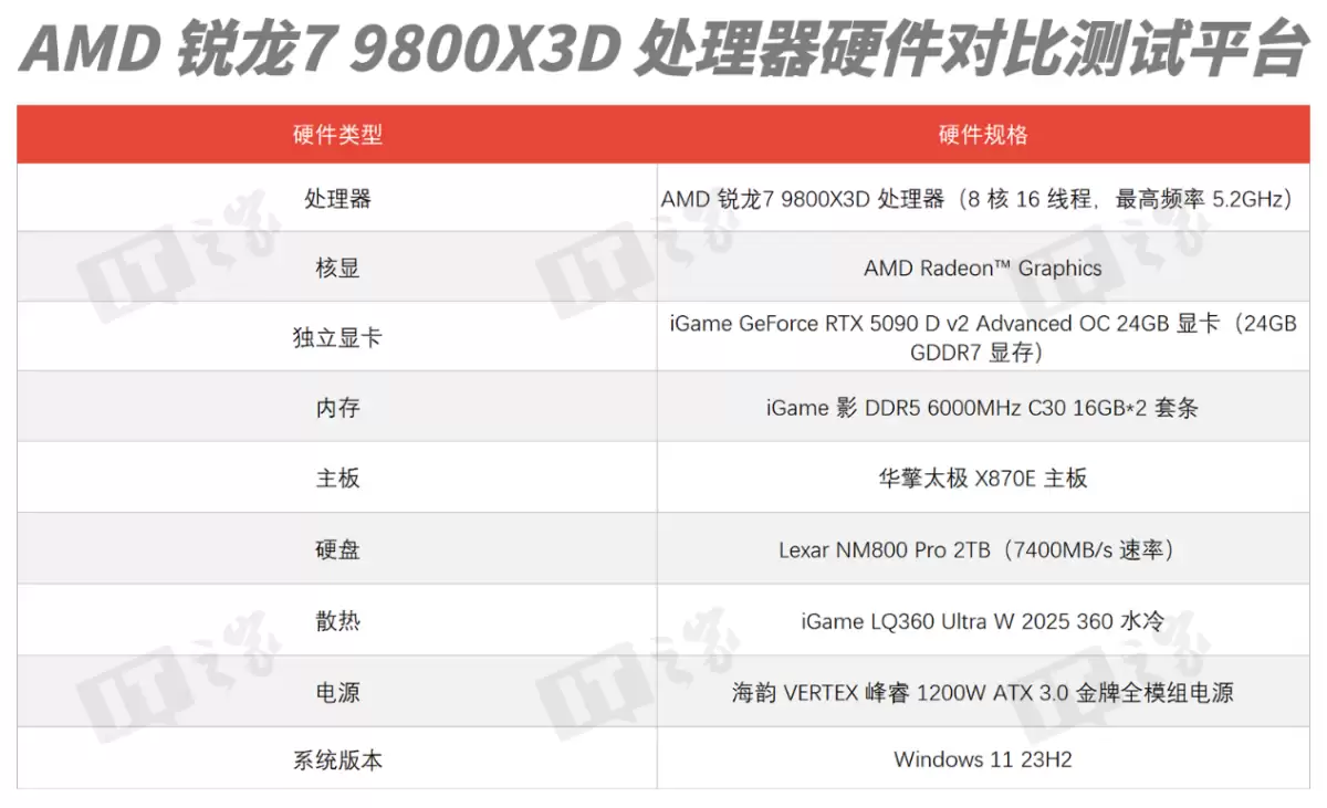 ˭���� 2025 ��Ϸ���������ߣ�AMD ���� 7 9800X3D ��ս intel ��� Ultra 9 285K