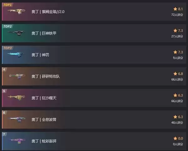 ��η��Լ���ΰ¶�Ƥ���Ƽ� �¶��ĸ�Ƥ���ȽϺ�