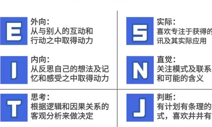 mbti������Ѱ���ô��_16���˸�������������������ڵ�ַ
