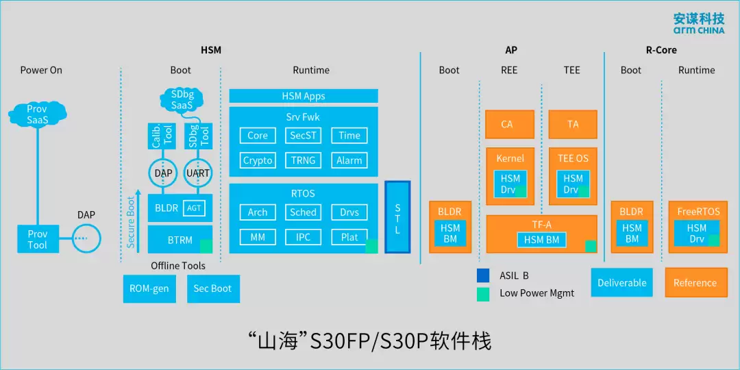 ��ı�Ƽ�������һ�������ܼ���оƬ��ȫ���������ɽ����S30FP/S30P SPU IP