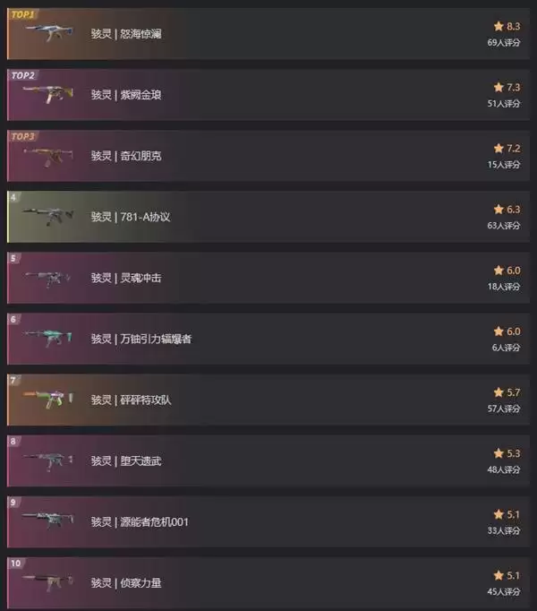 ��η��Լ���κ���Ƥ������ �����ĸ�Ƥ���ȽϺ�