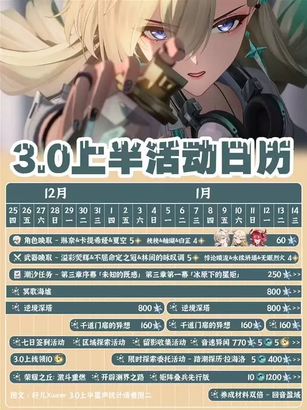 ����3.0�ϰ�һ�� 3.0�ϰ�����Щ�