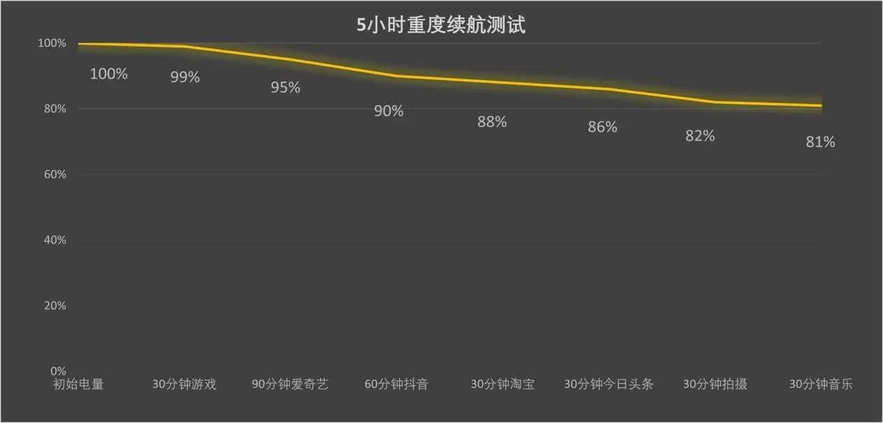 2025��3000Ԫ��λ��ֵ������ֻ�����ҫ500 Pro��