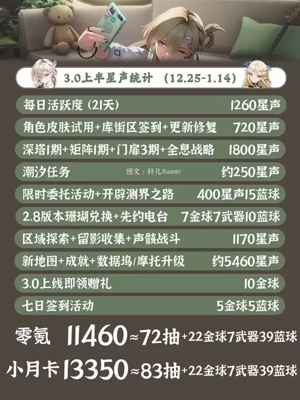 ����3.0�ϰ�һ�� 3.0�ϰ�����Щ�