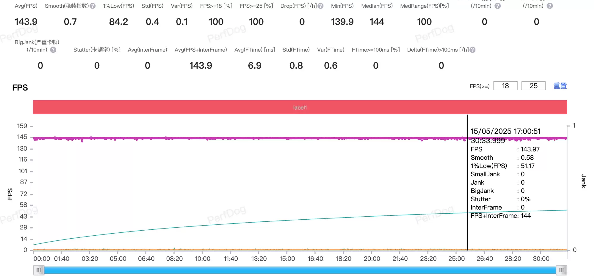 ����С�����콢����Ƚ���ƽ����Ʒ����ġ�����������