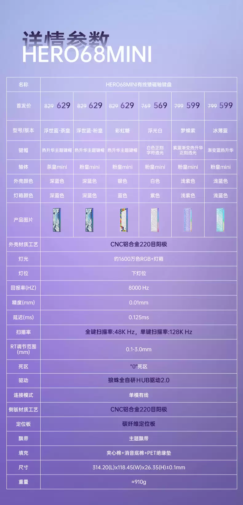 ���� AULA �Ƴ� HERO 68 MINI ���̣�ȫ������������䣬�׷� 569 Ԫ��