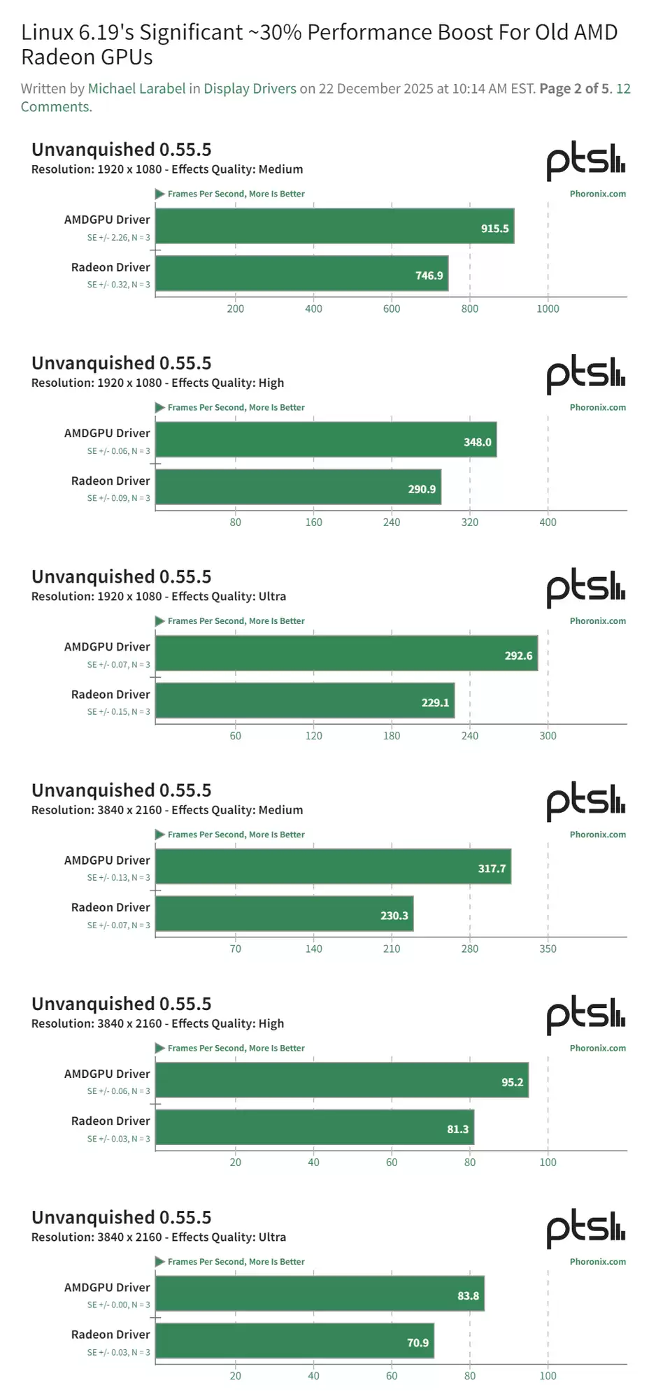 Linux 6.19�ں��������������Ͽ�AMD�Կ�����