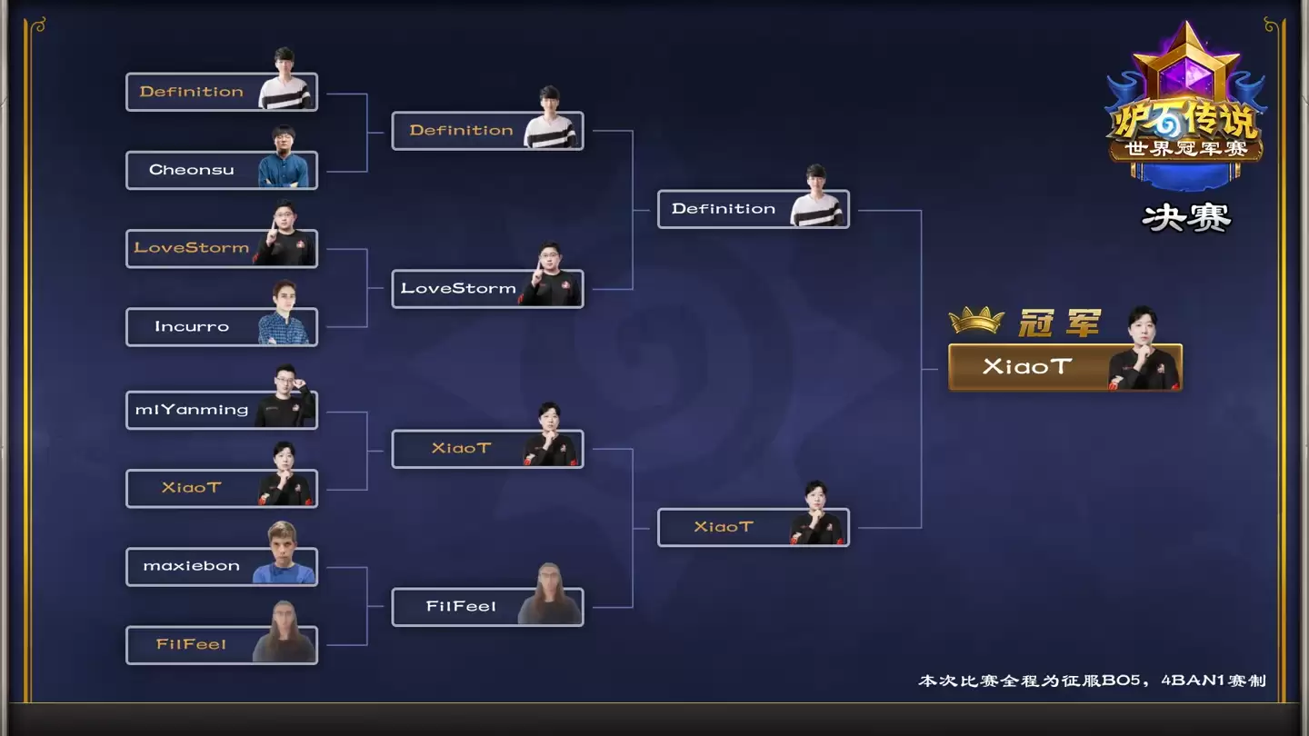 �������ڣ��й�ѡ�� XiaoT �Ƕ� 2025��¯ʯ��˵������ھ���