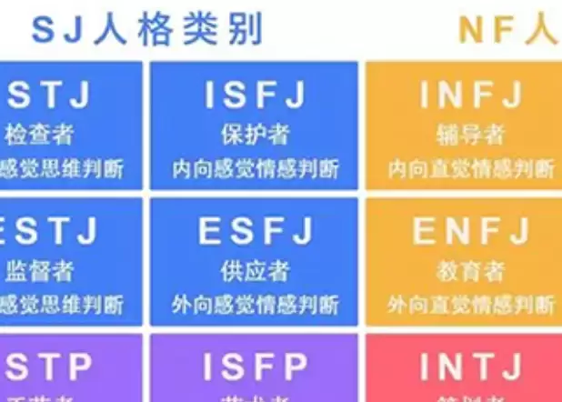 mbti��ĸ����_mbti��ĸ��ϴ����Ը������