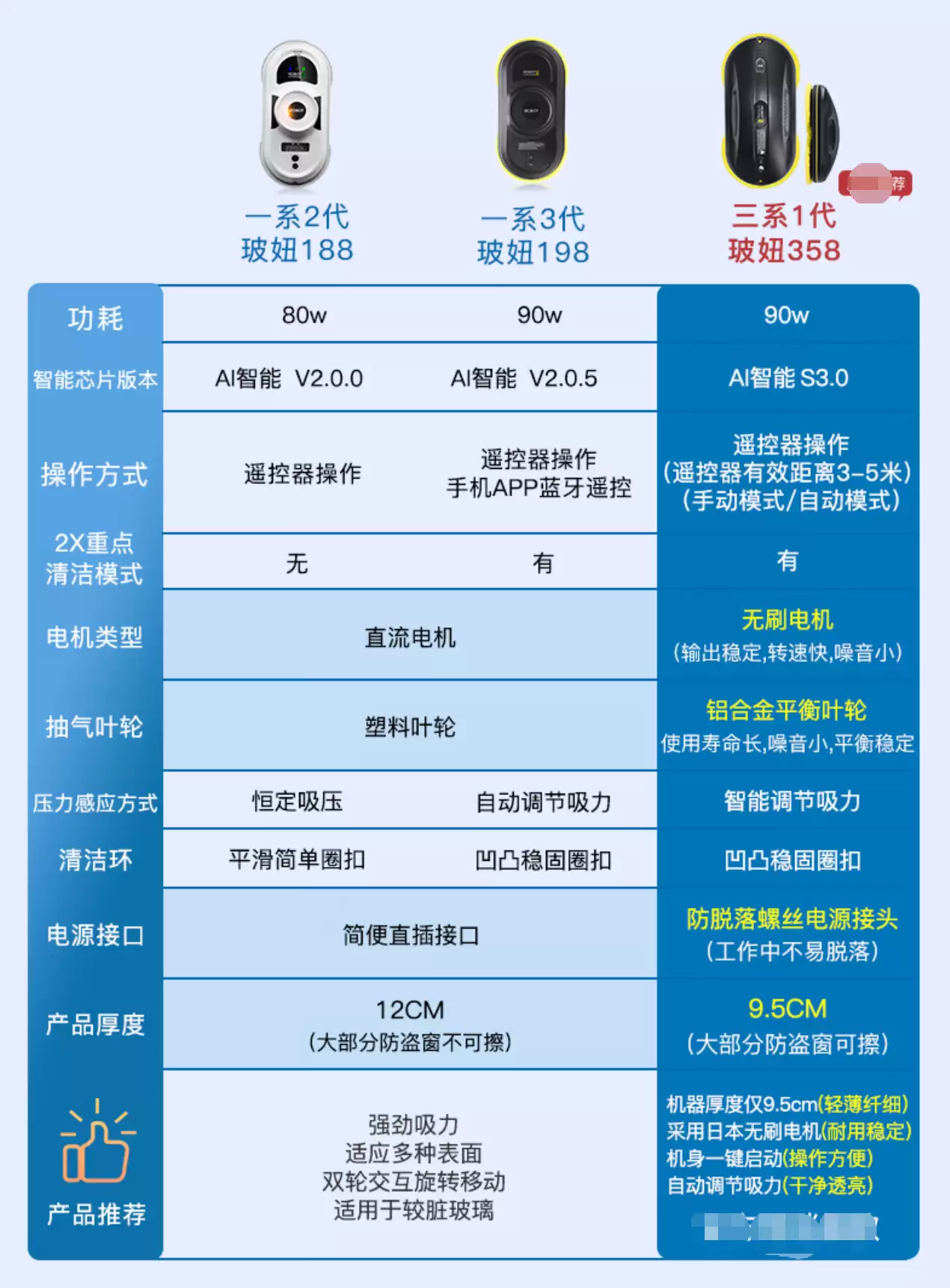 �����ҵ糬��Ʒ�����ټ��룺��椲������� 2580 �� 550.8 Ԫ�Ʊ��µ�