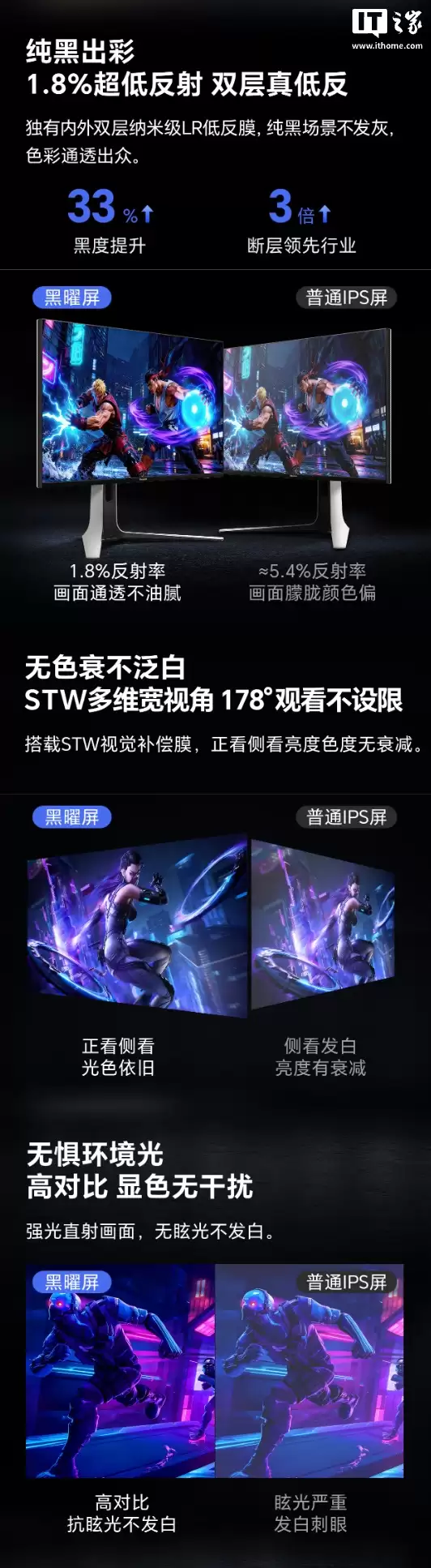 ���� GX 31.5 Ӣ����ʾ�����ۣ�4K 160Hz / FHD 320Hz ˫ģ�����ܵ���ϵͳ + ˫�5999 Ԫ