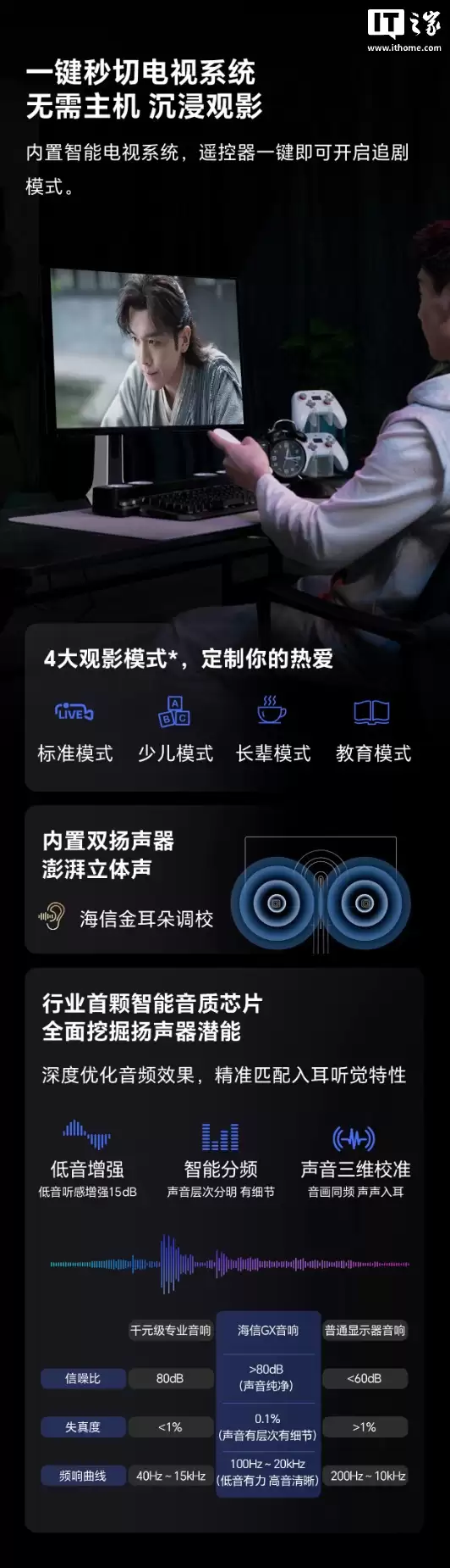 ���� GX 31.5 Ӣ����ʾ�����ۣ�4K 160Hz / FHD 320Hz ˫ģ�����ܵ���ϵͳ + ˫�5999 Ԫ