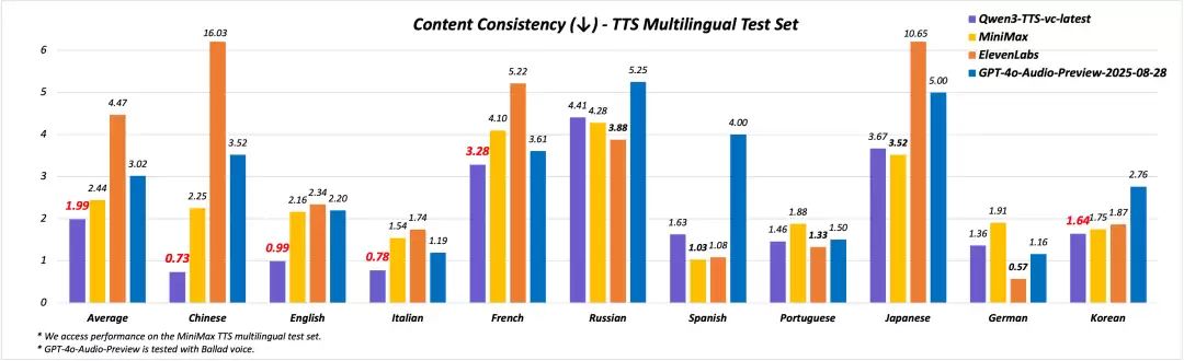 ����ͨ�� Qwen3-TTS ������������ AI ģ�ͣ����������ܸ��ƣ������Զ���