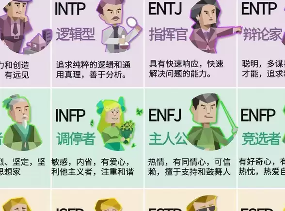 mbti������Ѱ������ַ_16���˸���������˸���Թ������