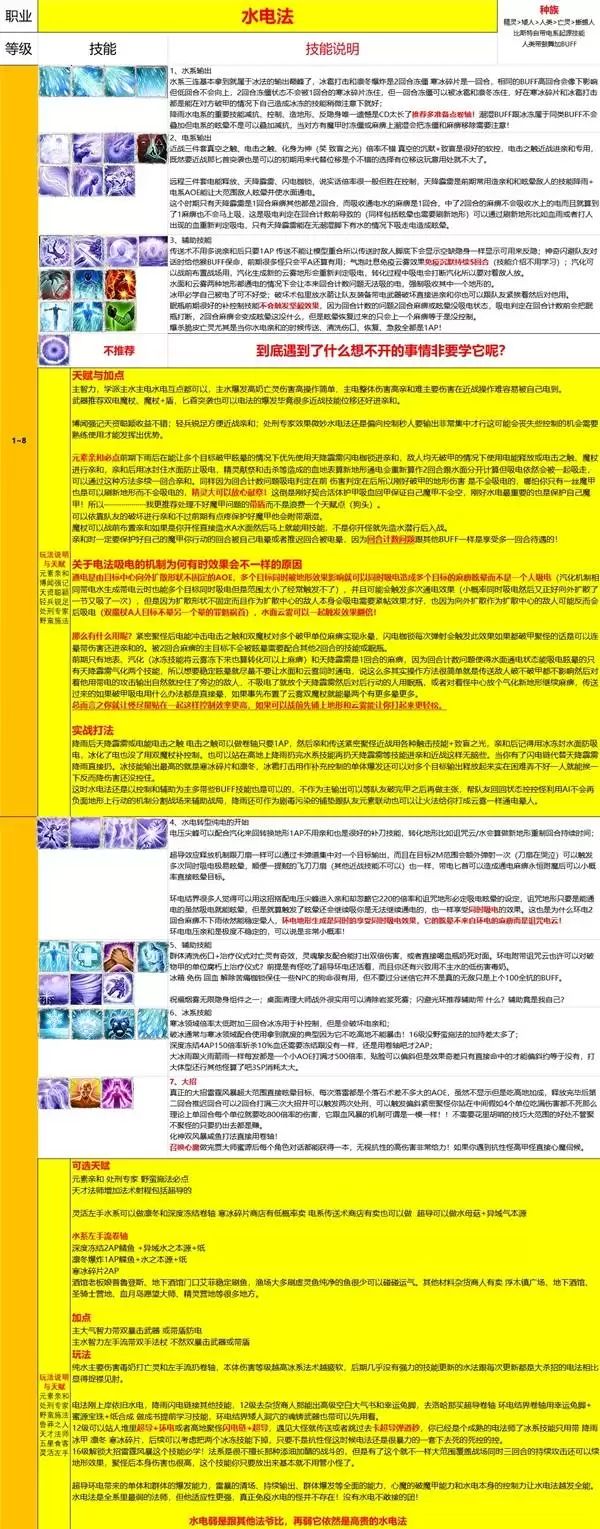 ���ԭ��2ˮ�編�����츳�Ƽ� ˮ�編��ô��