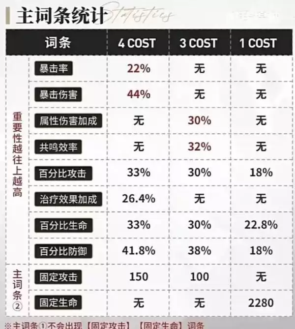 鸣潮声骸系统玩法讲解 声骸词条详解 鸣潮声骸系统玩法讲解 声骸词条详解