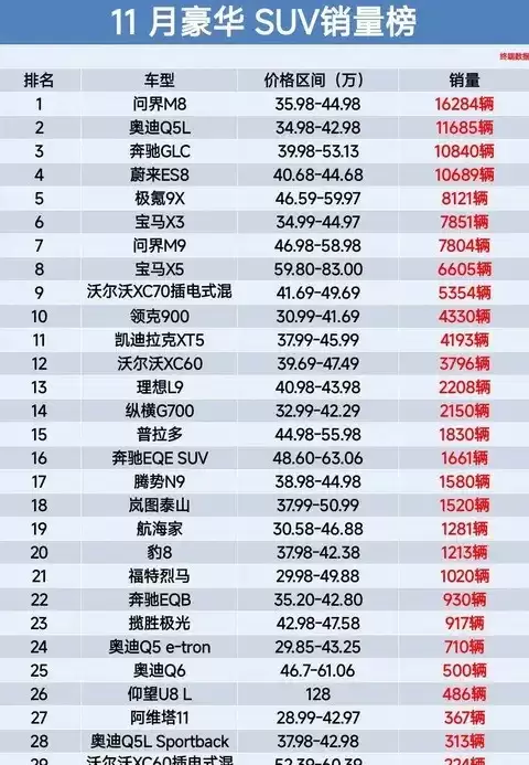 �ʽ�M8�Ƕ�����SUV�������ף���������Դ�����г����