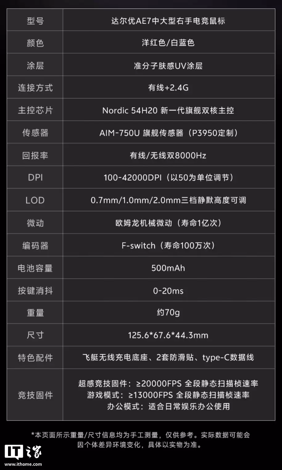 ������Ƴ� AE7 ˫ģ��Ϸ��꣺Nordic 54H20 ���ء�˫ 8KHz �ر��ʣ�548.3 Ԫ