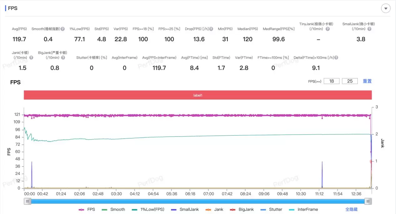 2025��3000Ԫ��λ��ֵ������ֻ�����ҫ500 Pro��