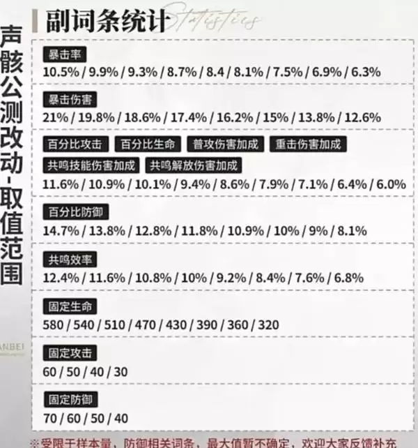 鸣潮声骸系统玩法讲解 声骸词条详解 鸣潮声骸系统玩法讲解 声骸词条详解