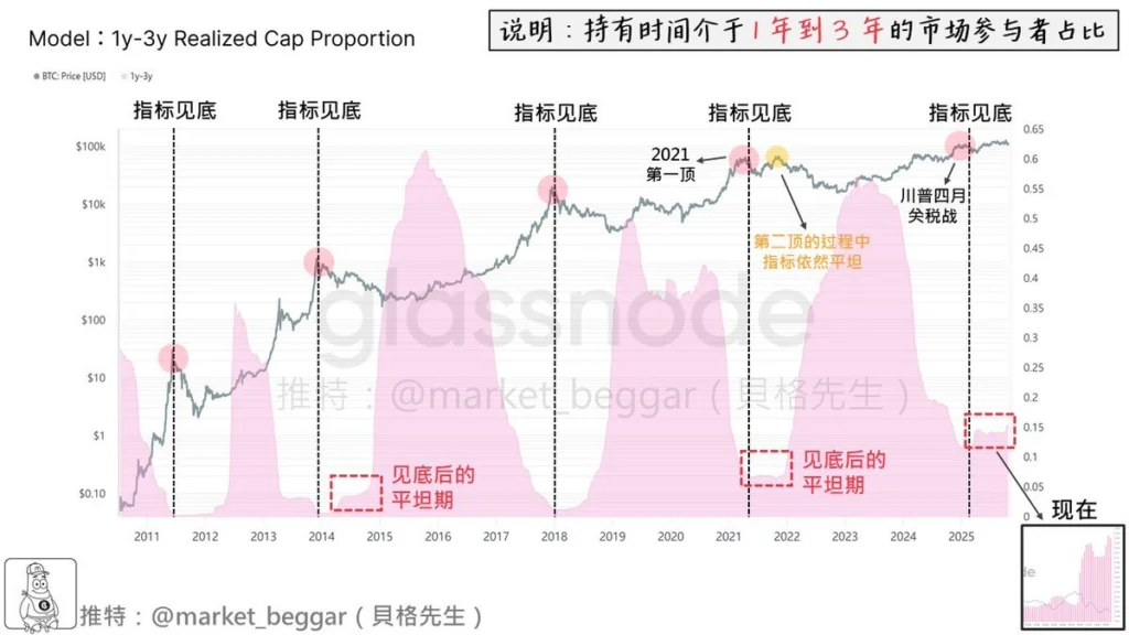 ���ر�10�±������̣��۸�׹������ؼ�ԭ��