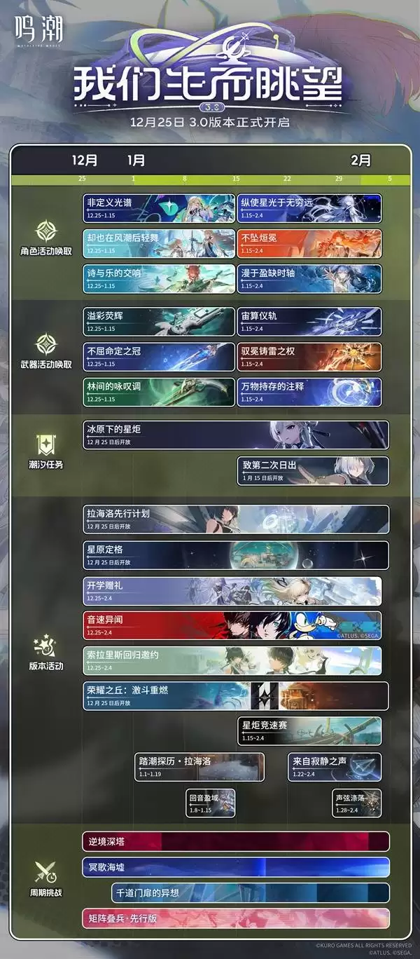 ����3.0�汾���¹��� �½�ɫ��������