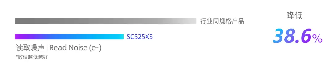 ˼�����Ƴ� 50MP 0.7��m �ֻ�ͼ�񴫸��� SC525XS��ȫ���̹�����28+nm Stack ����