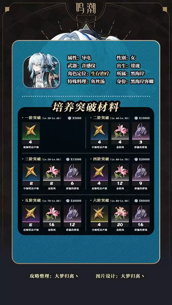 ��������ͻ�Ʋ����������������� ������ô���