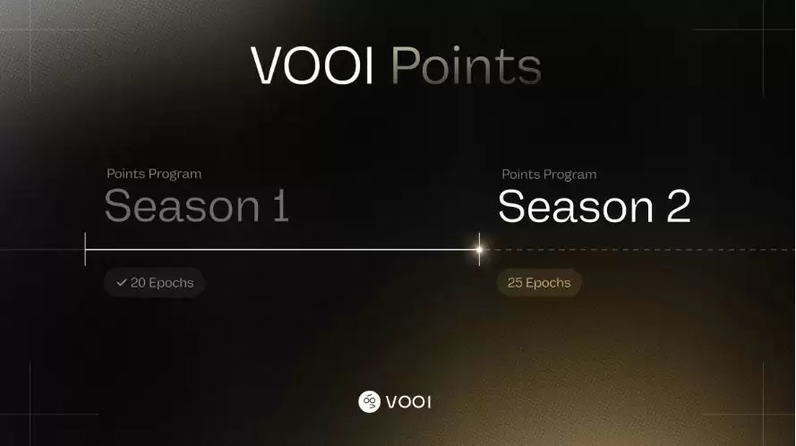 ʲô��Vooi(VOOI)�ң�ֵ��Ͷ����Vooi������Ϣ�����ƺ�·��ͼ����