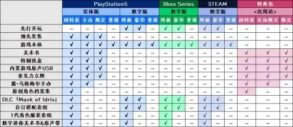 噬血代码2各版本区别及特典一览 预购奖励是什么 噬血代码2各版本区别及特典一览 预购奖励是什么