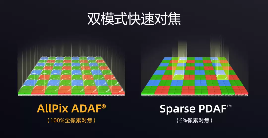 ˼�����Ƴ� 50MP 0.7��m �ֻ�ͼ�񴫸��� SC525XS��ȫ���̹�����28+nm Stack ����