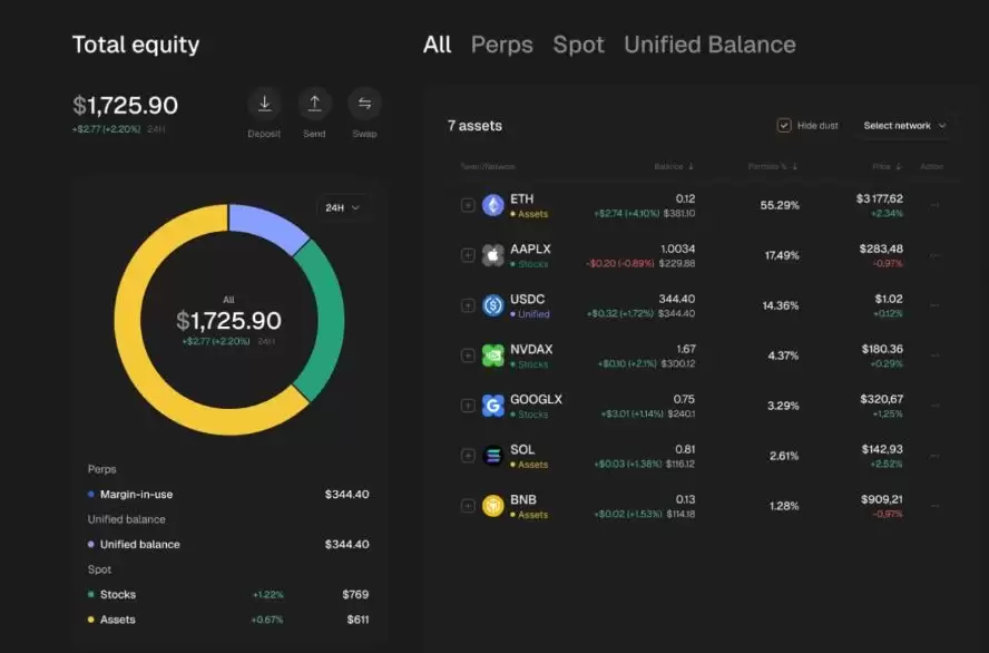 Vooi(VOOI)����ʲô��������Ϣ��������Ͷ��ǰ������