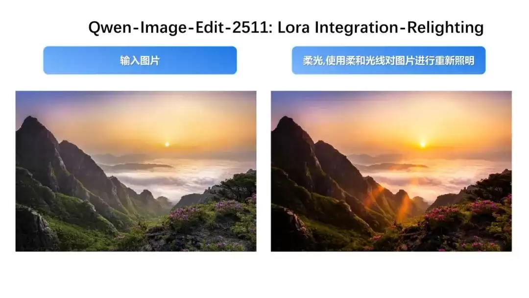 ����ͨ�� Qwen-lmage-Edit-2511 ͼ��༭ AI ģ�Ϳ�Դ��֧�����˸��ա����ա�