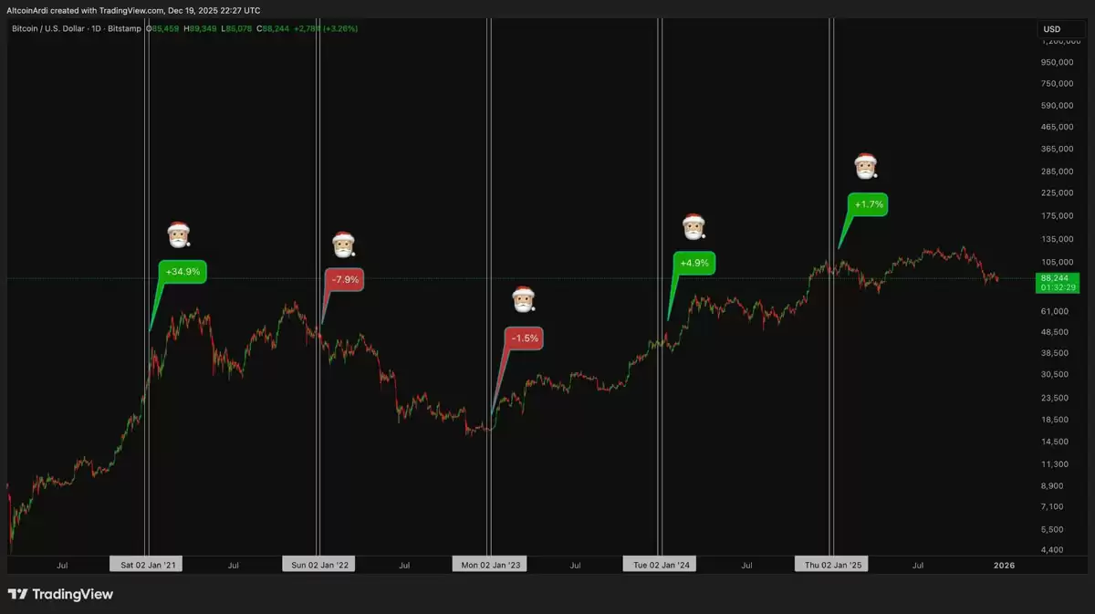 ���ر�ʥ������Ŀ��12����Ԫ���ؼ�ָ��תΪ����