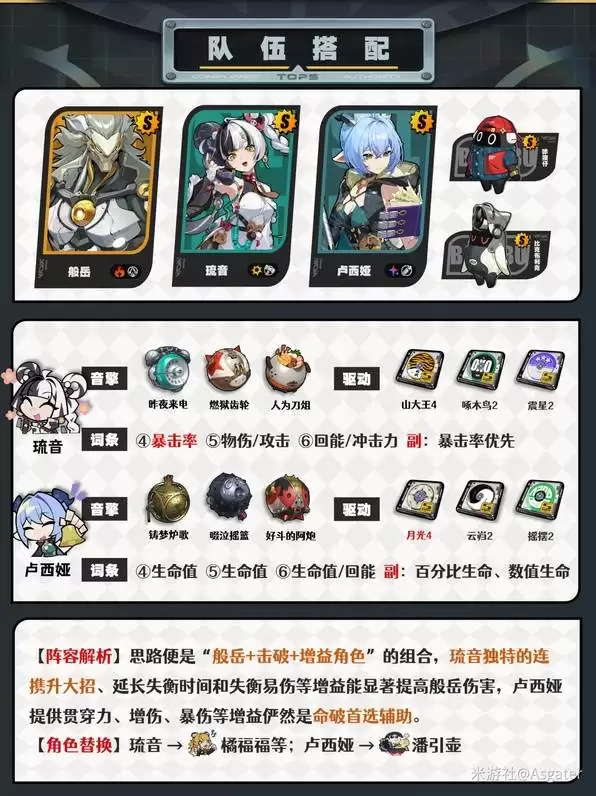 绝区零般岳一图流攻略 般岳音擎驱动盘推荐 绝区零般岳一图流攻略 般岳音擎驱动盘推荐