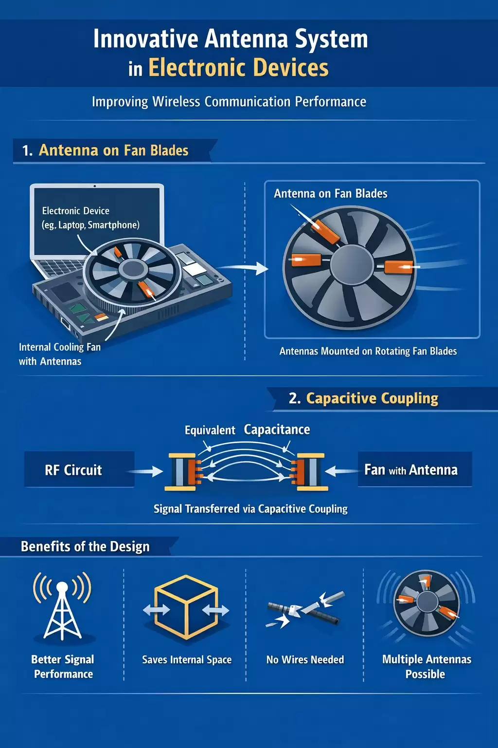 vivo ��ר���������߲ؽ���������ֻ��ź������֡��侲��