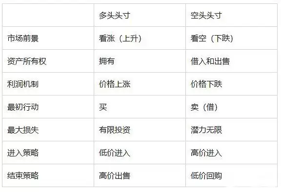 ���ܻ��ҽ������ţ���ͷ���ͷͷ�����