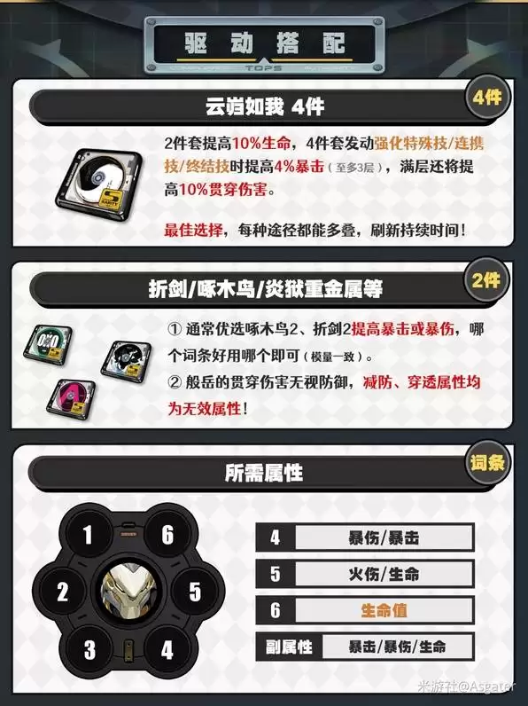 绝区零般岳一图流攻略 般岳音擎驱动盘推荐 绝区零般岳一图流攻略 般岳音擎驱动盘推荐