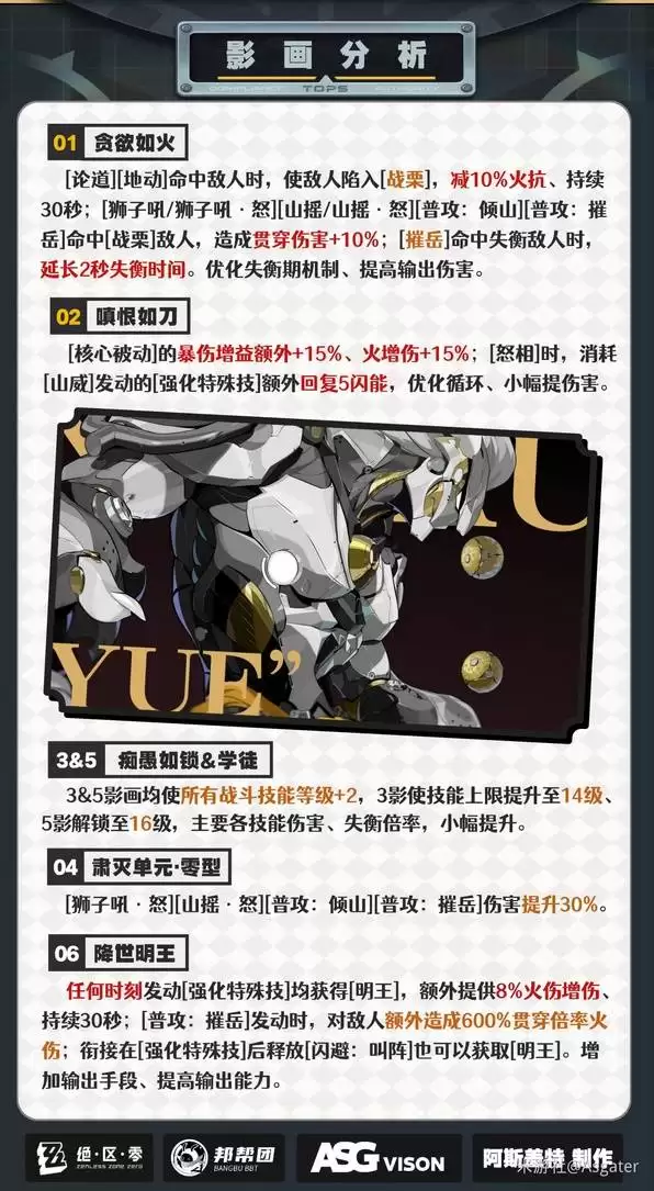 绝区零般岳一图流攻略 般岳音擎驱动盘推荐 绝区零般岳一图流攻略 般岳音擎驱动盘推荐