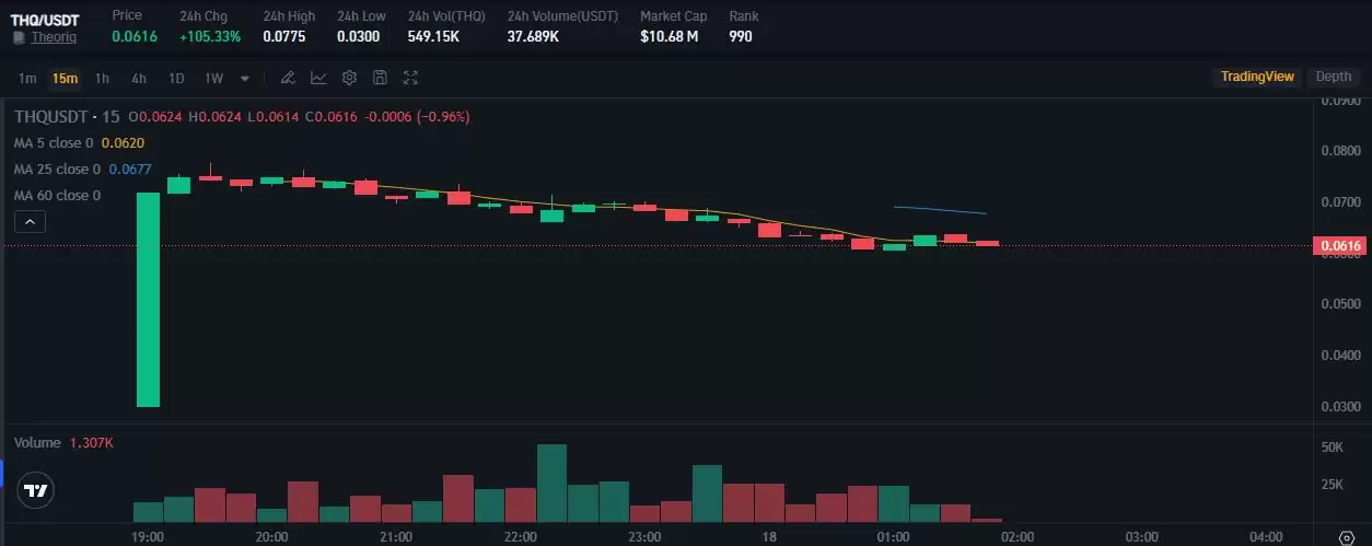 TheoriqAI��THQ������ʲô��THQ�۸�Ԥ��2025-2030��