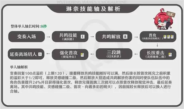 ������������һͼ�� ���μ��ܽ�������ƽ���