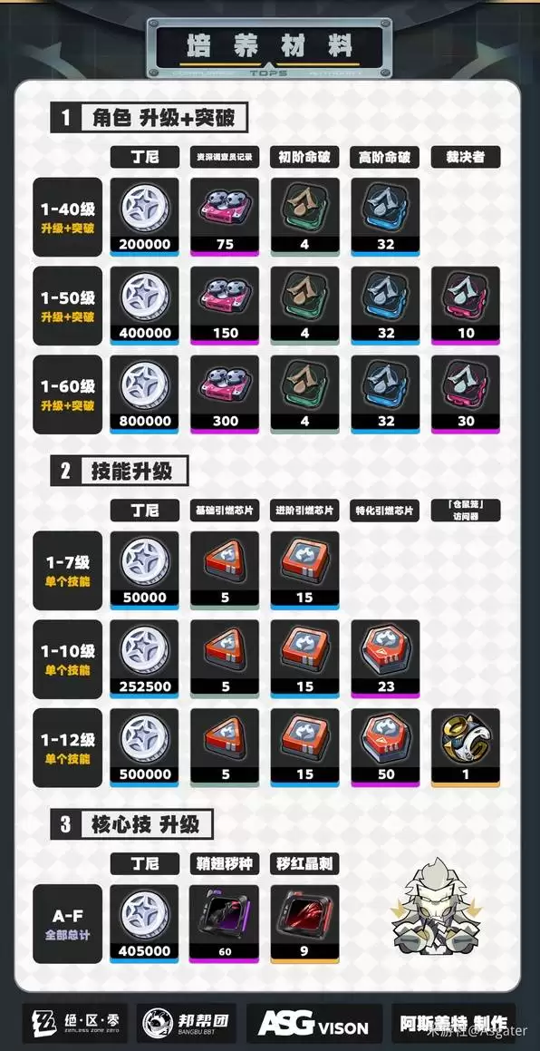 绝区零般岳一图流攻略 般岳音擎驱动盘推荐 绝区零般岳一图流攻略 般岳音擎驱动盘推荐