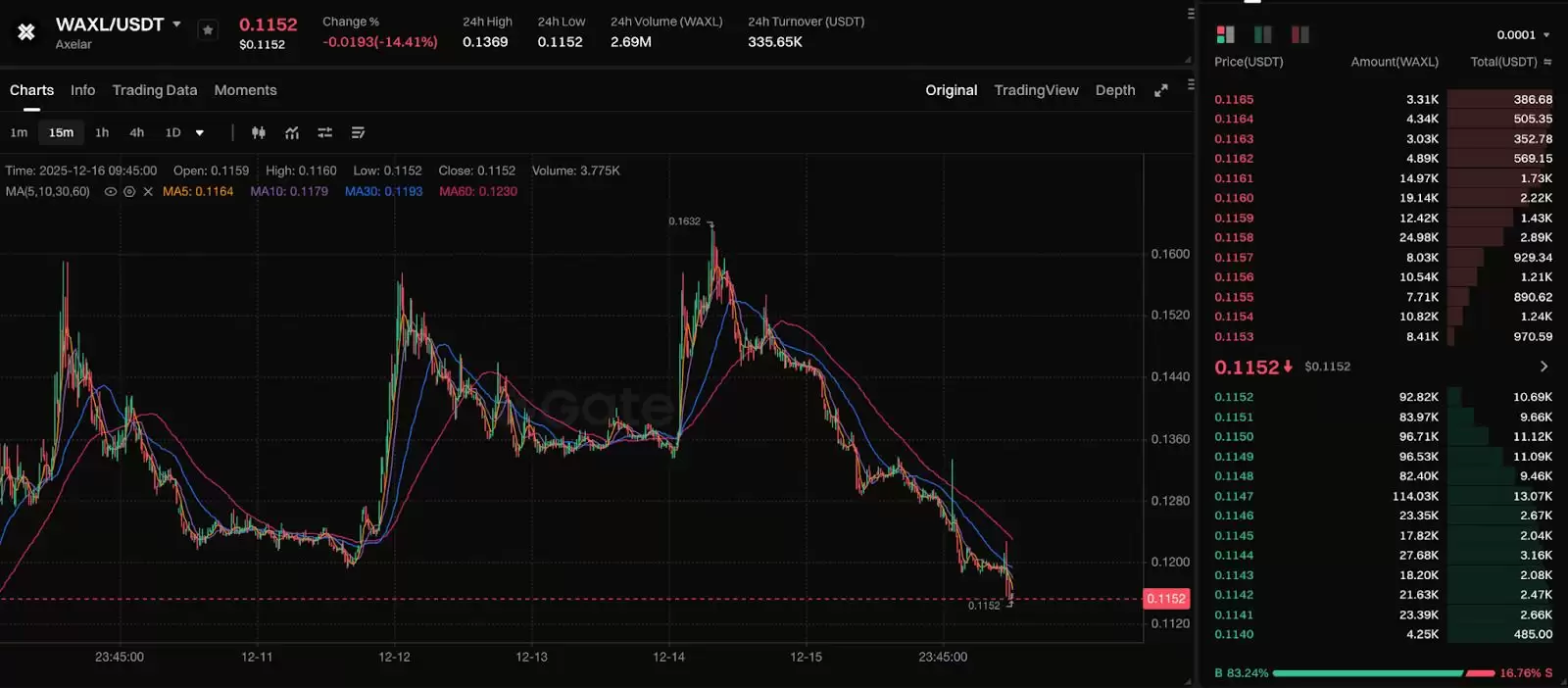 Axelar(AXL)��ȫ�����������ԭ�������Ҿ�����Ͷ��ǰ��