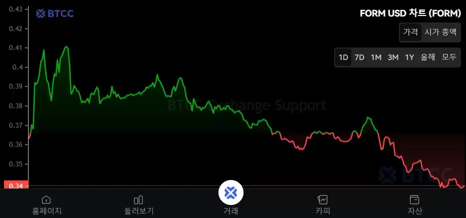 FORM��ȫ���������չ���̡����Ҿ�����δ���۸�չ��